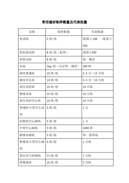 常用建材取样数量及代表批量