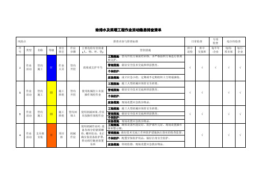给排水及采暖工程作业活动隐患排查清单