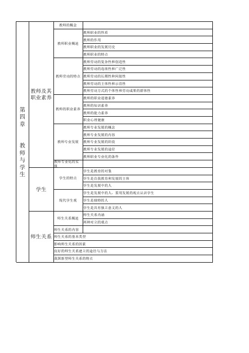 教育学第四章教师与学生