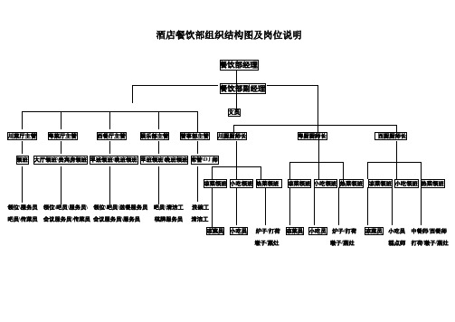 酒店餐饮部组织结构图及岗位说明