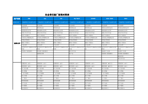 社会责任验厂标准对照表