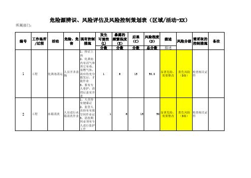 最新危险源辨识、风险评价及风险控制策划表