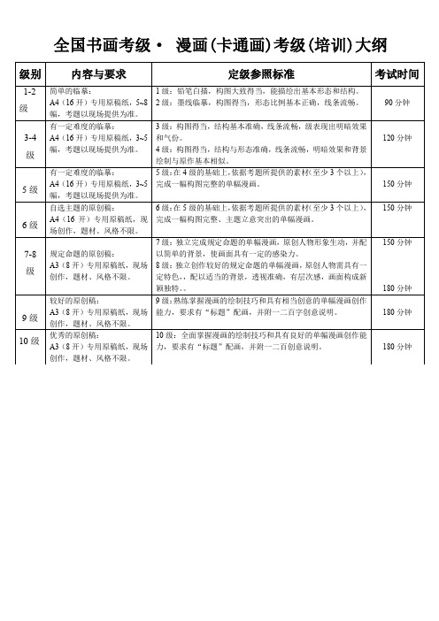 漫画考级大纲