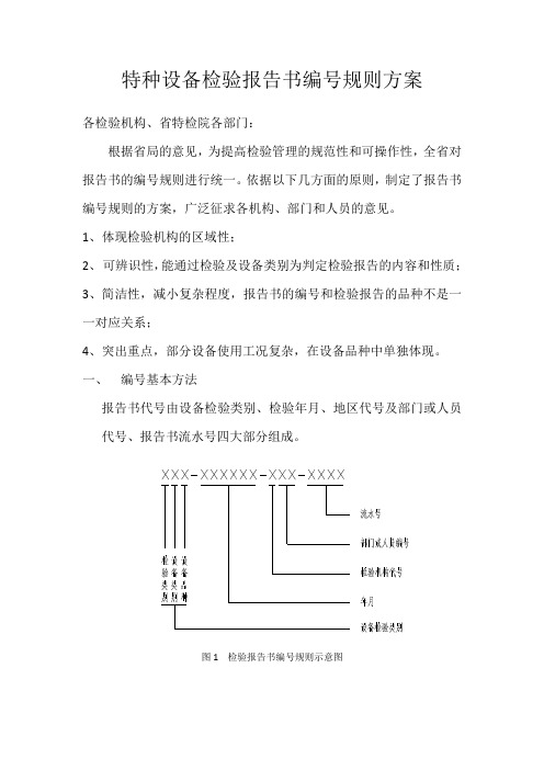 特种设备检验报告书编号规则方案