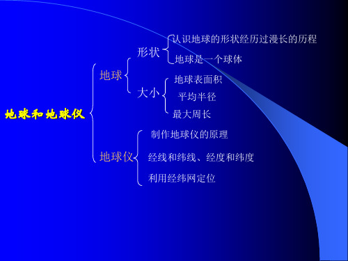 世界地理上册提纲PPT精品文档15页