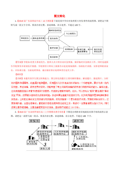 2019届高三语文百所名校好题速递：分项解析汇编_第02期_专题09_图文转化_含解析