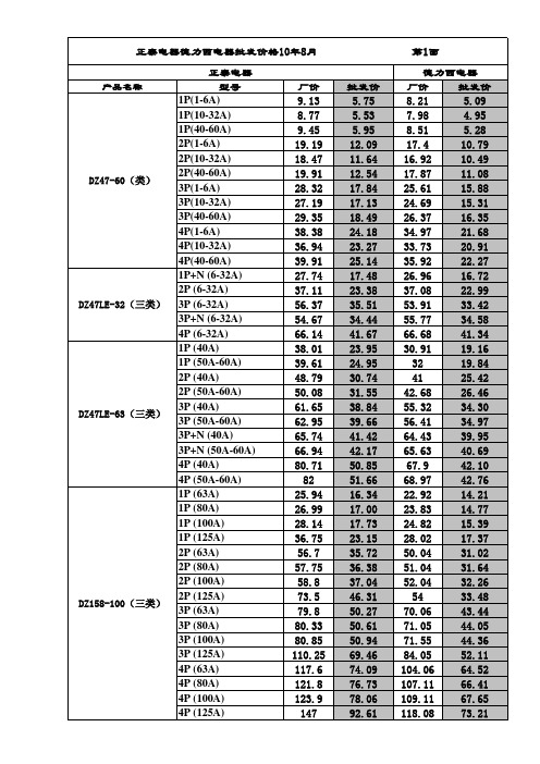 2011最新泰德力西价格对照表