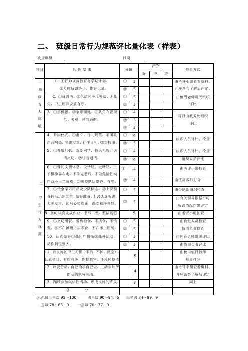 铁盖乡寄宿制学校班级日常行为规范评比量表