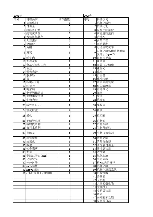 【国家自然科学基金】_生物抗氧化剂_基金支持热词逐年推荐_【万方软件创新助手】_20140801