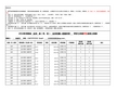 学校七年级学生信息上报表