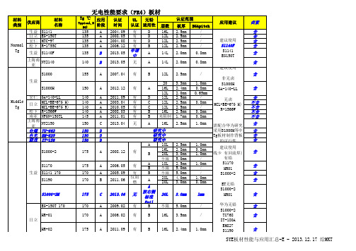 SYE板材性能与应用汇总-E - 2013.12.17 给MKT-无电性能要求FR4板材