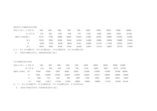 储罐系列技术规格