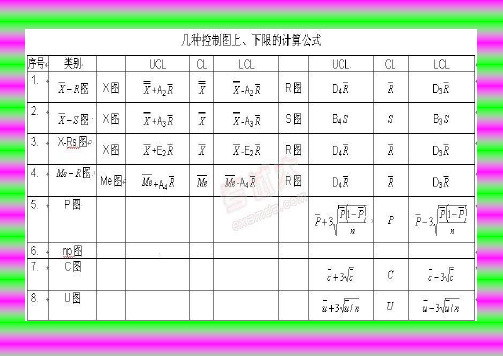 控制图计算公式