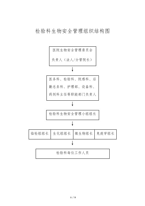 生物安全组织管理和相应的组织图