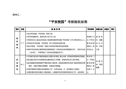 “平安校园”考核验收标准