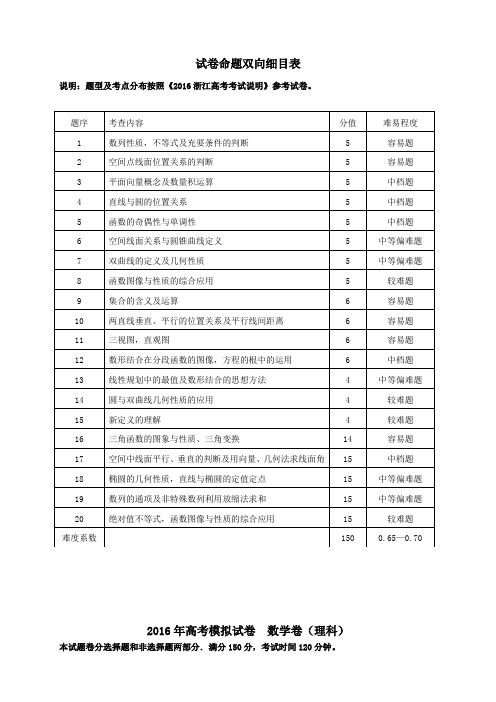 浙江省杭州市萧山区2016届高三高考命题比赛数学试卷22