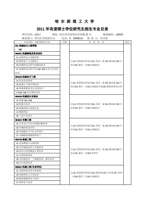 哈尔滨理工大学-中国研究生招生信息网