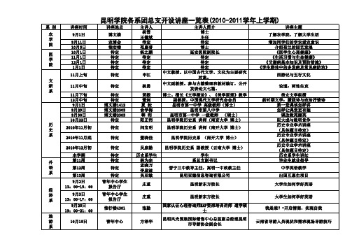 10-11学年上学期各系团总支开设讲座一览表(2010 -