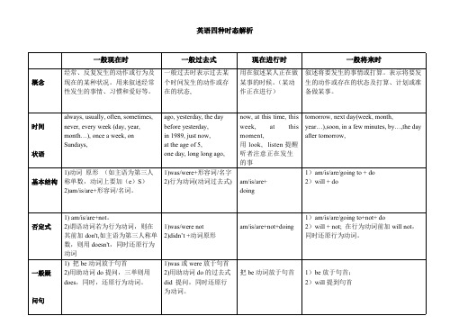 小学英语四种时态对比表