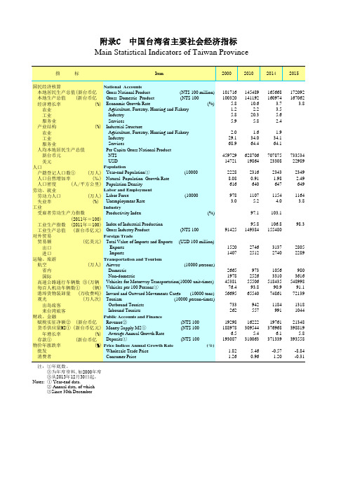 广东统计年鉴2016全球及全国各省市区社会经济发展：中国台湾省主要社会经济指标