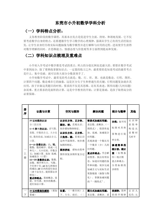 东莞市小升初数学学科分析