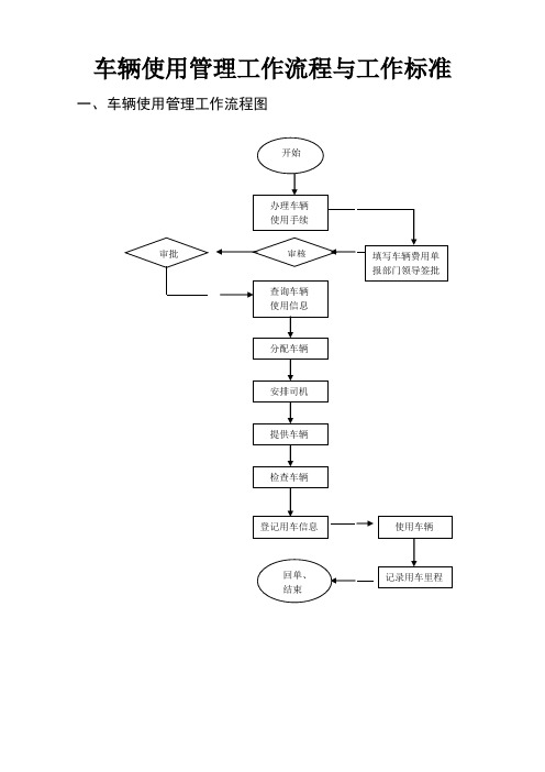 车辆管理流程图