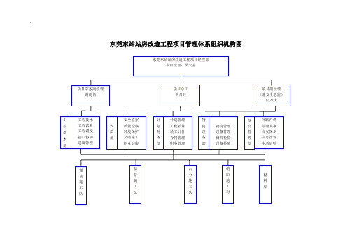 项目管理体系组织机构图及分工