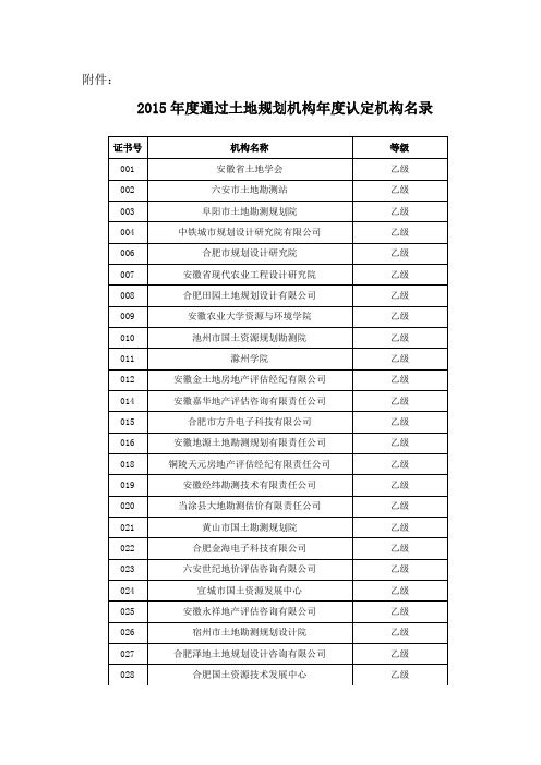 安徽省2015年土地规划及名录