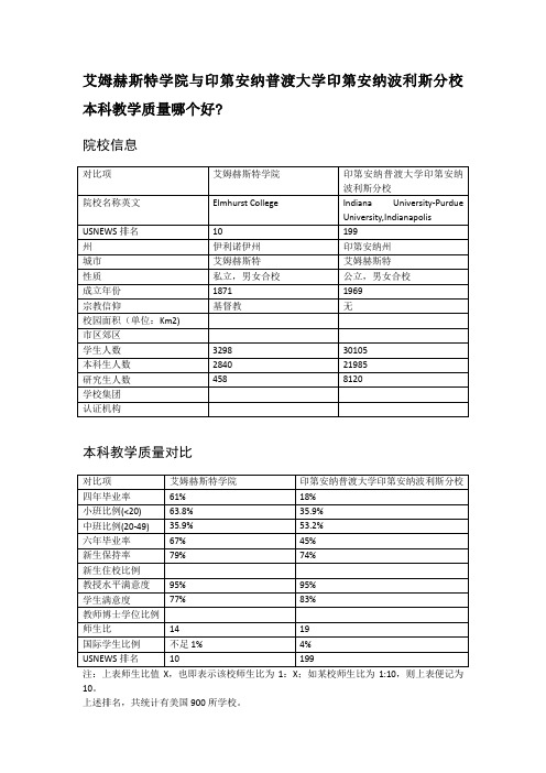 艾姆赫斯特学院与印第安纳普渡大学印第安纳波利斯分校本科教学质量对比