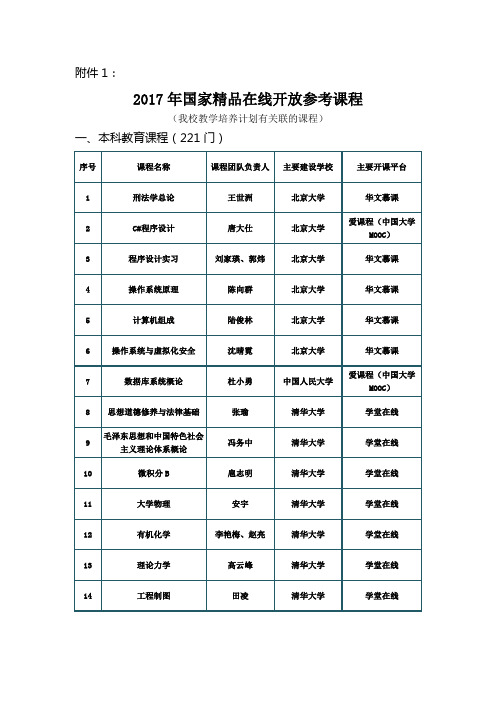 2017年国家精品在线开放参考课程-河南理工大学--继续