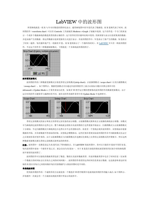 LabVIEW中的波形图