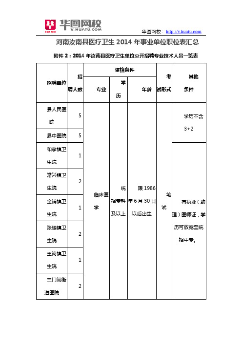 河南汝南县医疗卫生2014年事业单位职位表汇总