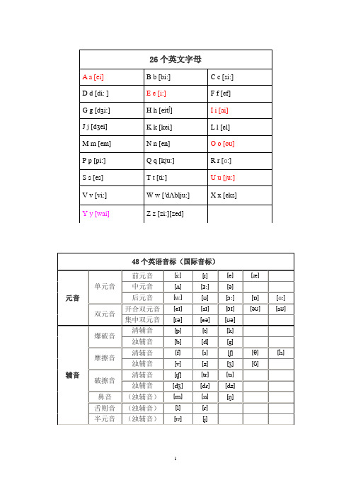 英语国际音标表(发音字母及单词举例)改良版