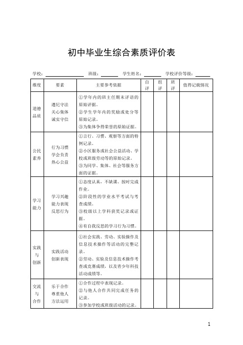 初中毕业生综合素质评价表