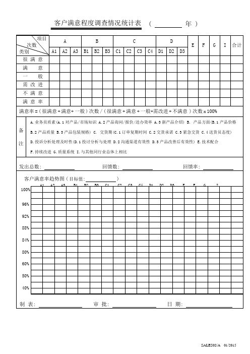 五金连接器行业客户满意程度调查情况统计表