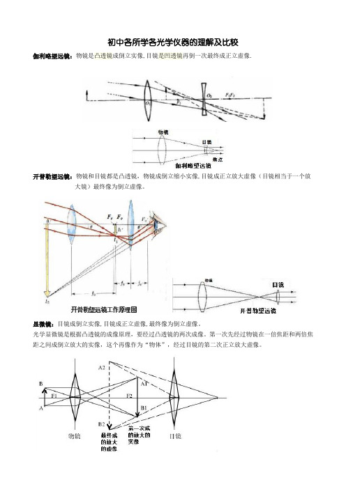 初中所学光学仪器理解及比较