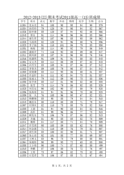 武威一中12-13(2)高二期末各班成绩