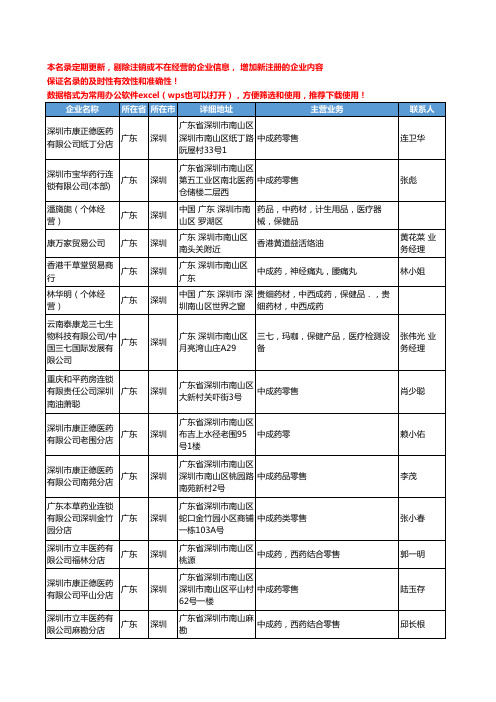 2020新版广东省深圳中成药工商企业公司名录名单黄页联系方式大全363家