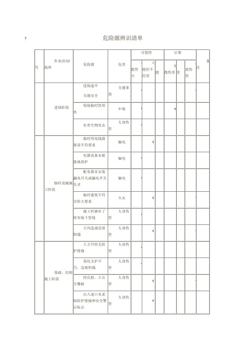 危险源辨识清单