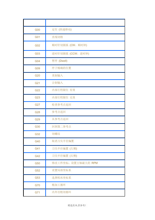 数控编程G代码大全
