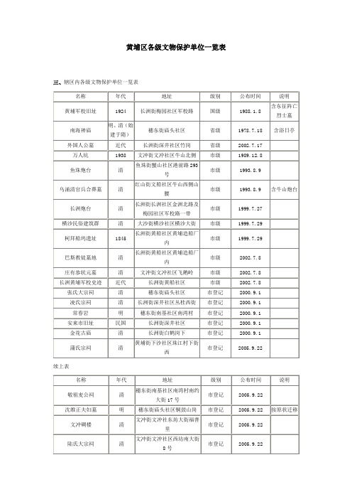 黄埔区各级文物保护单位一览表(精)