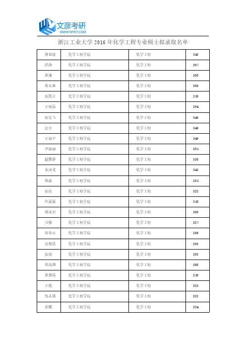 浙江工业大学2016年化学工程专业硕士拟录取名单