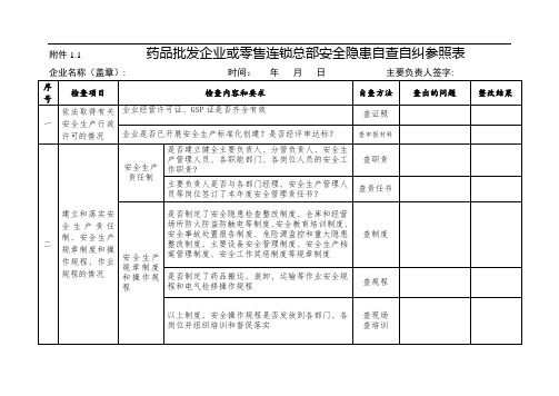 药品经营企业安全隐患自查自纠参照表