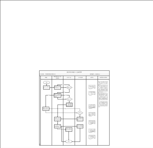 9.1-2基层单位工会组建流程