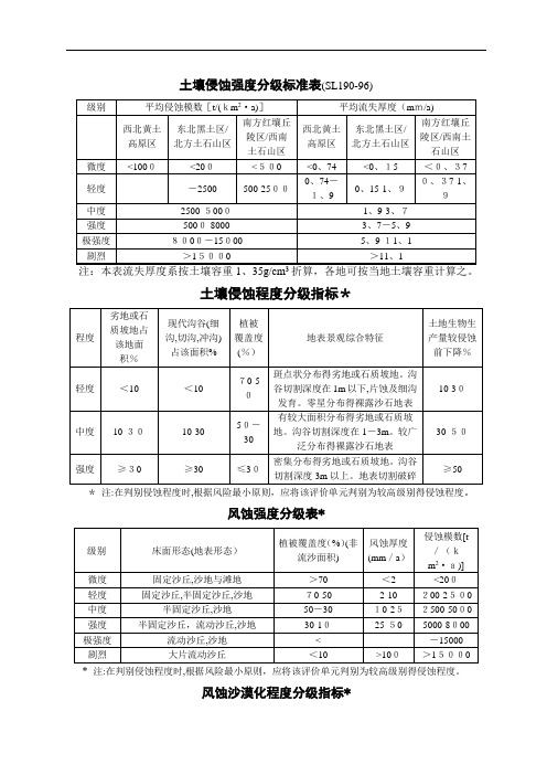 土壤侵蚀强度分级标准表