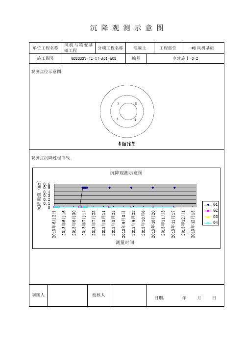 风力发电工程沉降观测示意图记表---泗水