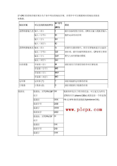 S7PLC系统存储区域和寻址方式