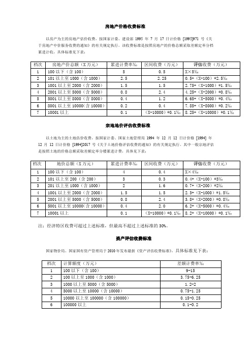 房地产、资产、土地价格收费标准(国家标准最新)