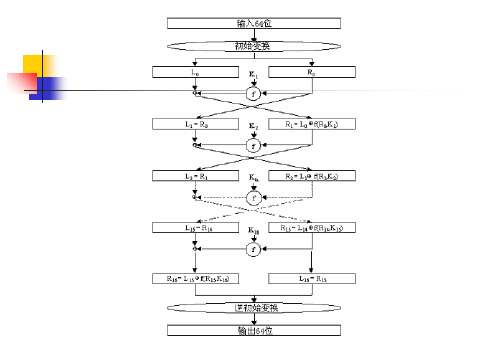 公钥密码 信息系统安全理论与技术(第2版)课件