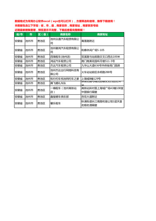 2020新版安徽省池州市贵池区汽车租赁工商企业公司商家名录名单联系电话号码地址大全11家